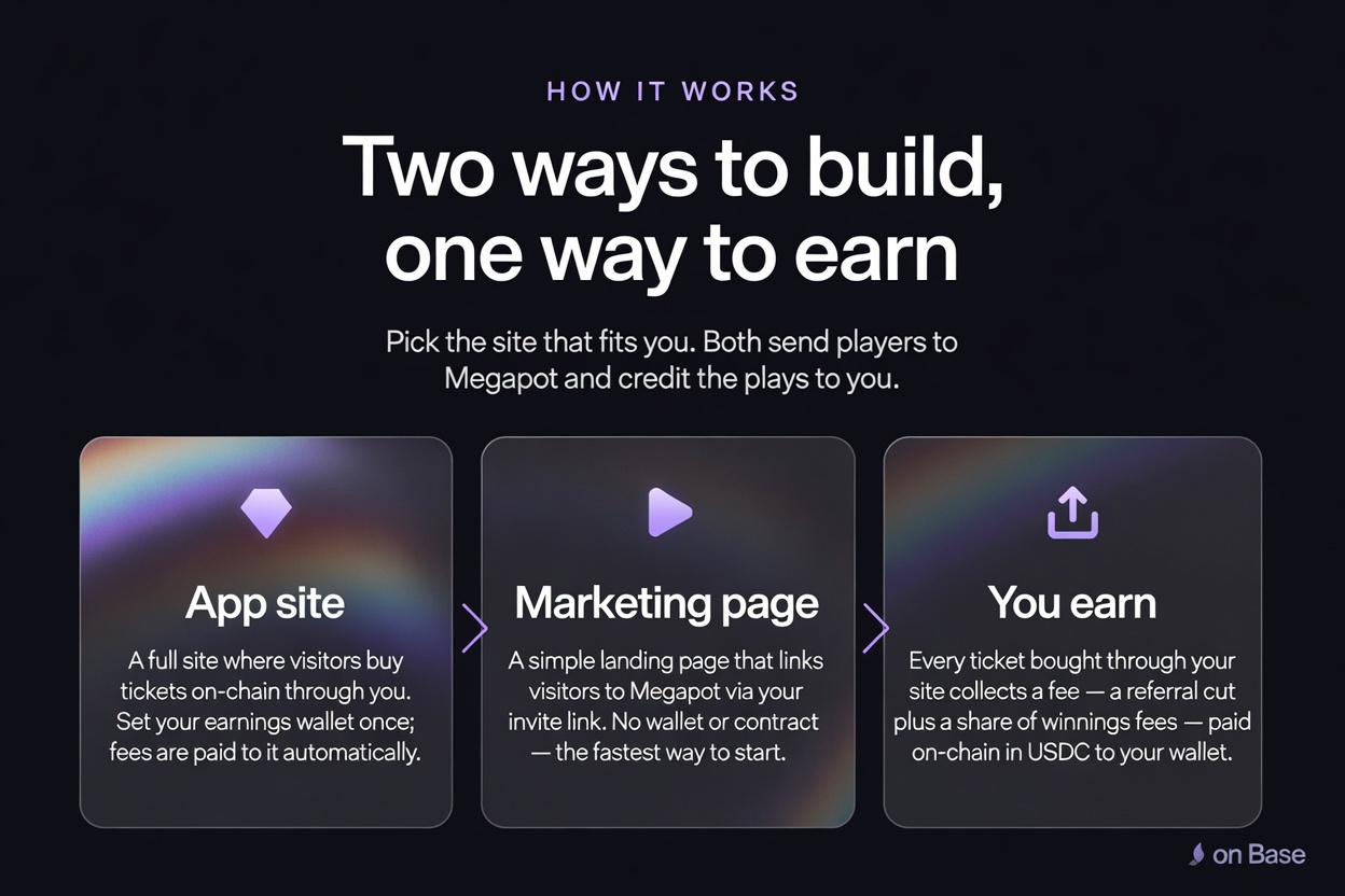 How it works — two ways to build (App site or Marketing page), and you earn a fee on every ticket bought through your site.